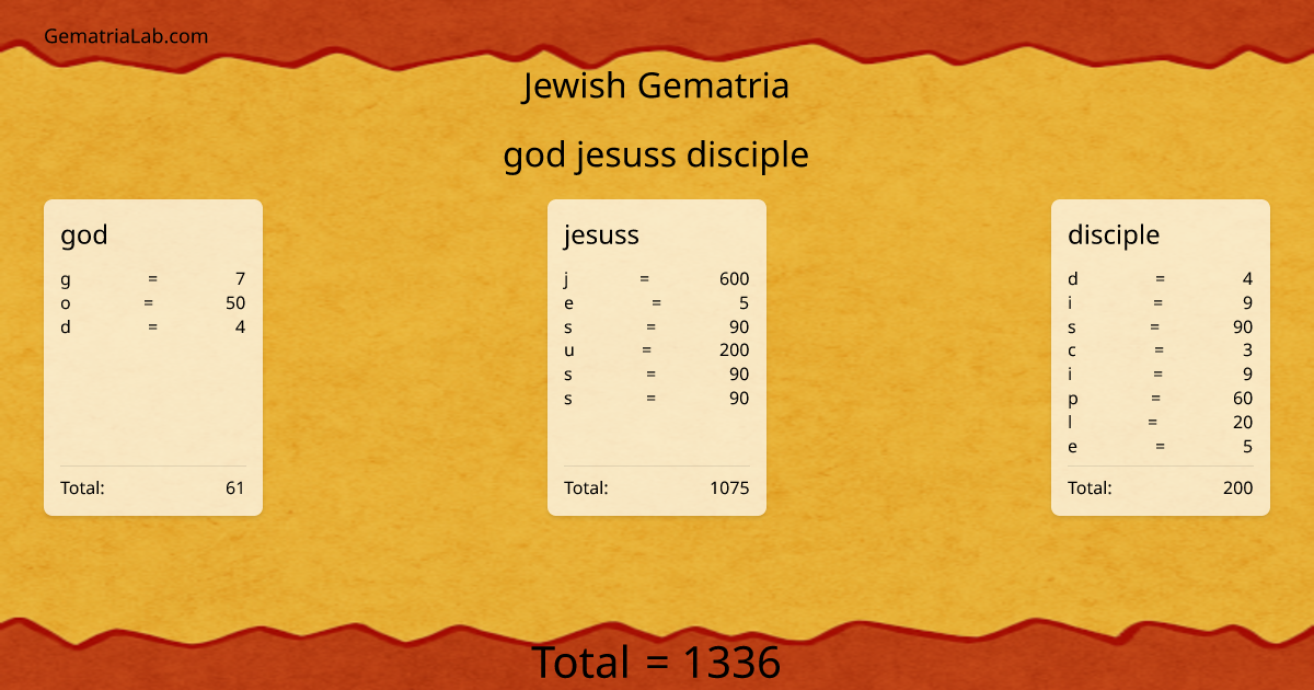 god jesuss disciple in jewish Gematria